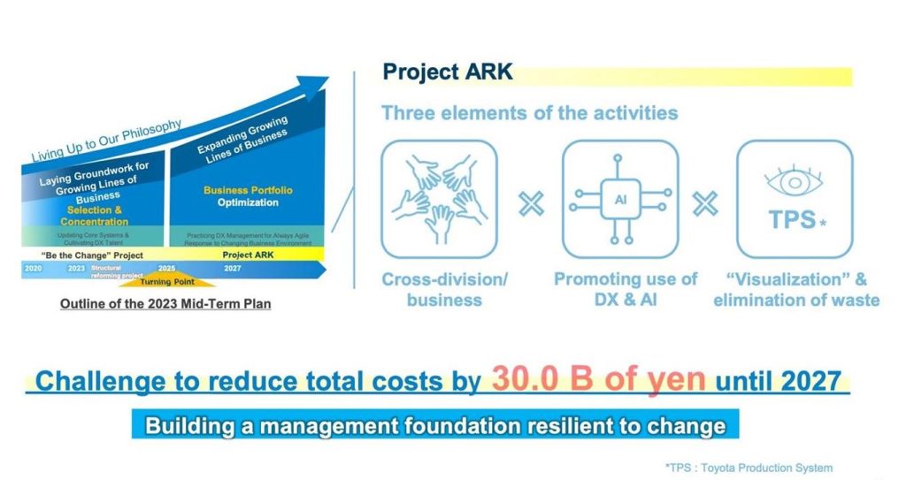 L&#8217;arca di Noè per resistere alle condizioni di mercato tempestose: il progetto ARK di Sumitomo-Falken