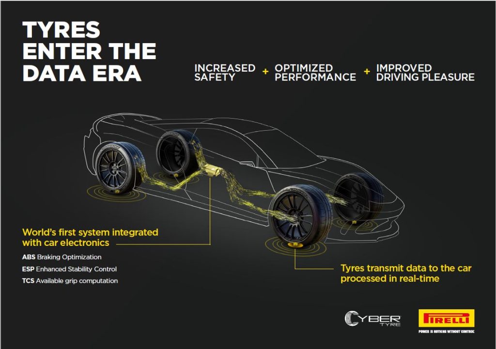 Aston Martin integrerà la tecnologia Pirelli CyberTire