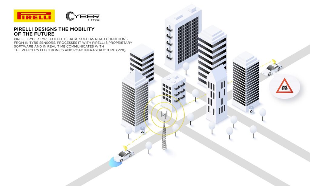 Pirelli: Cyber Tyre premiata come tecnologia dei pneumatici