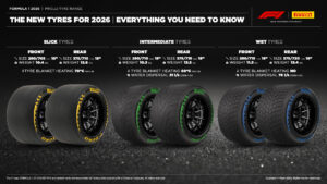 gamma pneumatici Pirelli stagione 2026 Formula 1 Yas Marina Circuit Abu Dhabi