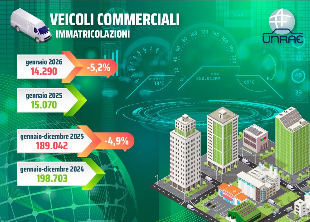 Mercato dei veicoli commerciali in calo a gennaio (-5,2%)