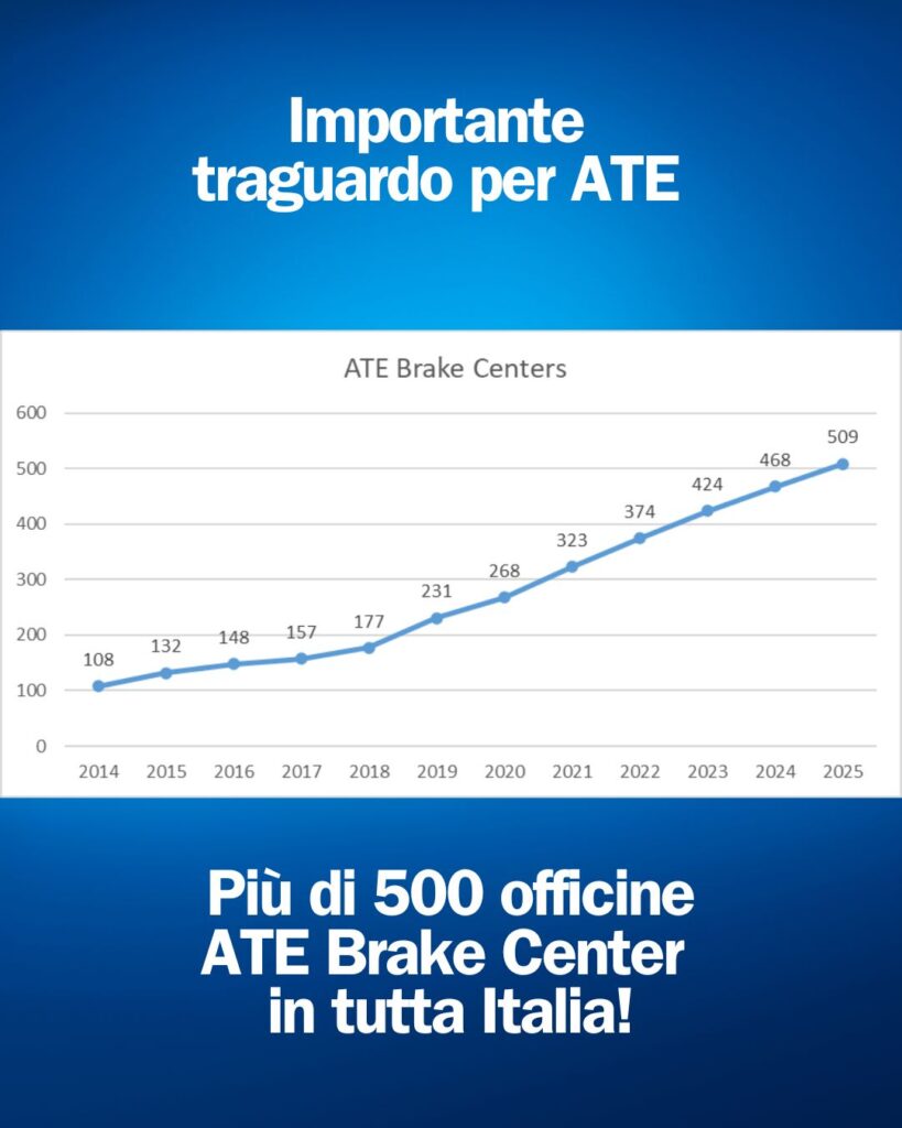ATE Brake Center: la rete raggiunge quota 500 officine in Italia