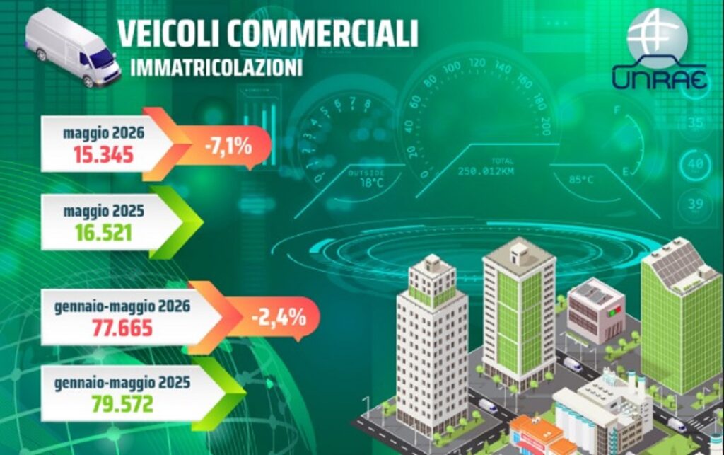 Veicoli commerciali leggeri: maggio torna in flessione (-7,1%)