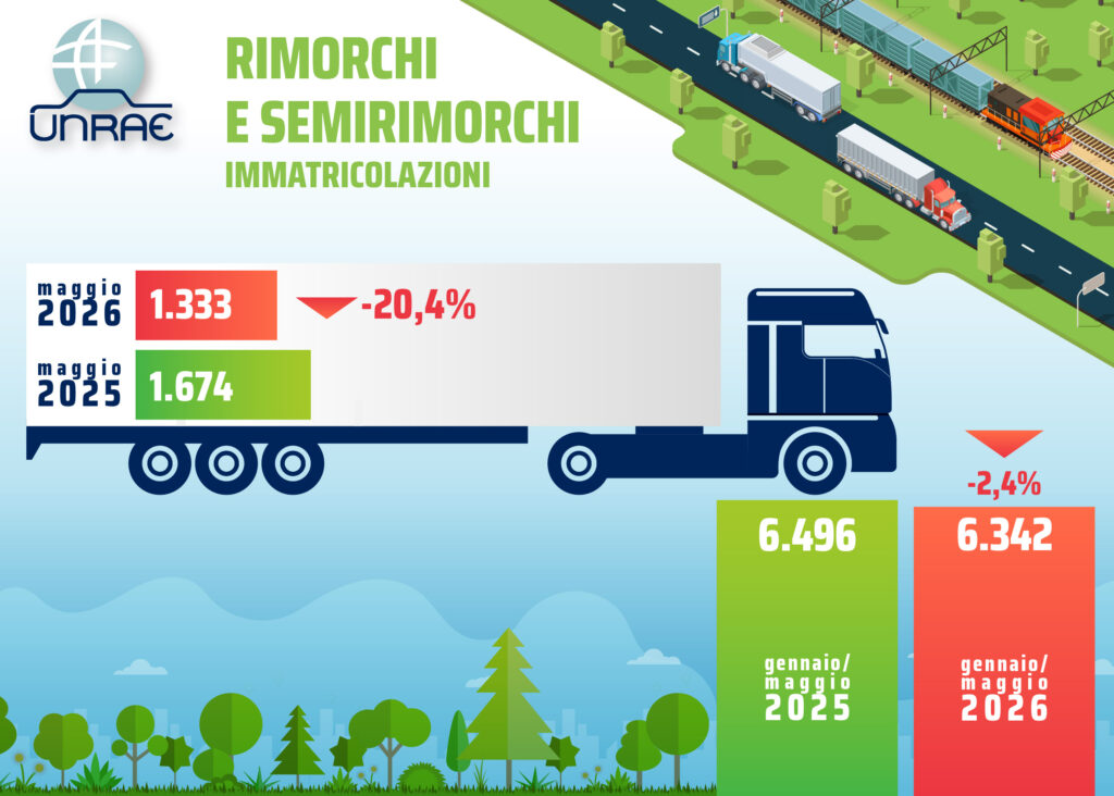 Mercato rimorchi e semirimorchi: maggio a -20,4%