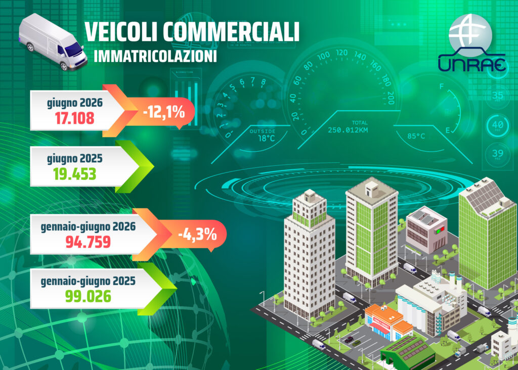 Veicoli commerciali leggeri: giugno 2’26 -12,1% sul 2025 e -17,3% sul 2024