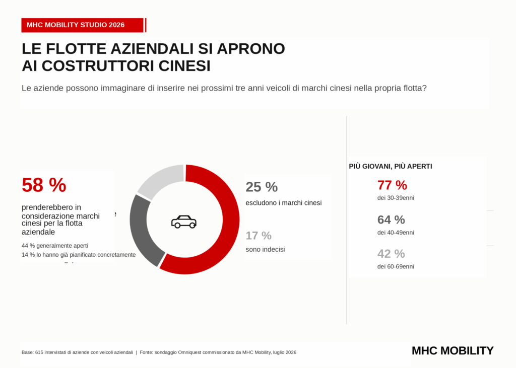 In Germania le flotte si aprono alle auto cinesi