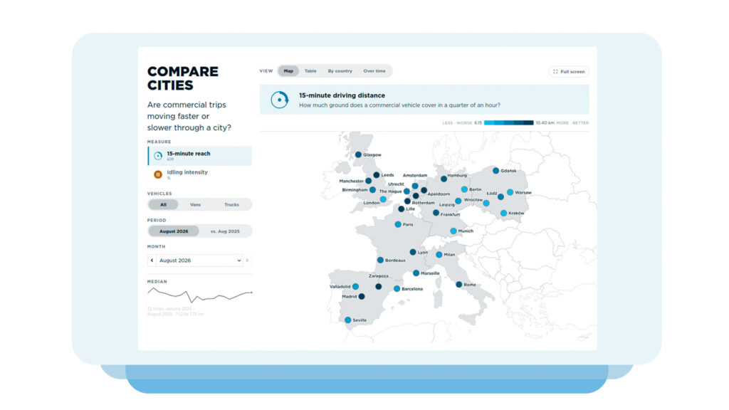 Webfleet Commercial Trip Monitor: quali sono le città europee più facili e più difficili per le flotte aziendali